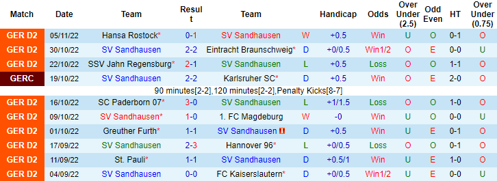 Nhận định, soi kèo Sandhausen vs Heidenheim, 0h30 ngày 10/11 - Ảnh 1