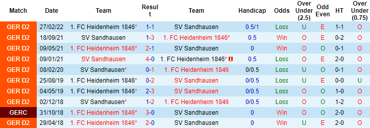 Nhận định, soi kèo Sandhausen vs Heidenheim, 0h30 ngày 10/11 - Ảnh 3