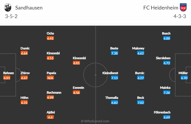 Nhận định, soi kèo Sandhausen vs Heidenheim, 0h30 ngày 10/11 - Ảnh 4