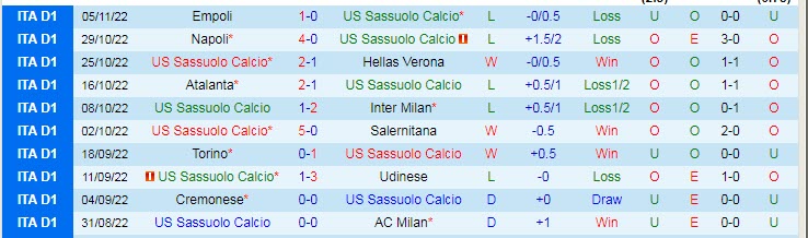 Nhận định, soi kèo Sassuolo vs AS Roma, 0h30 ngày 10/11 - Ảnh 1