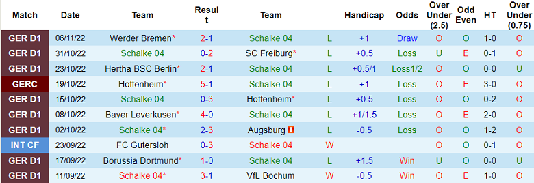 Nhận định, soi kèo Schalke vs Mainz, 2h30 ngày 10/11 - Ảnh 1