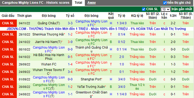 Nhận định, soi kèo Shanghai Port vs Cangzhou Mighty Lions, 16h30 ngày 8/11 - Ảnh 2