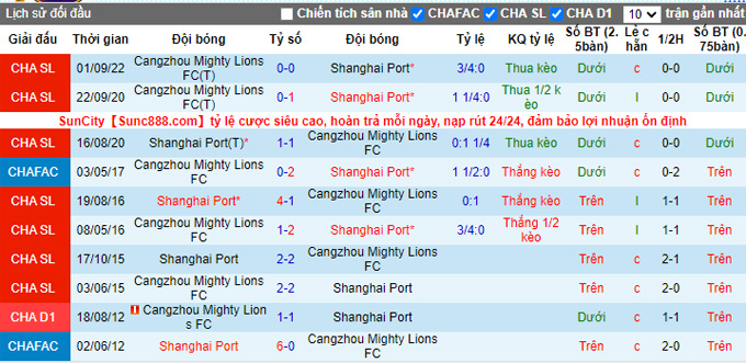 Nhận định, soi kèo Shanghai Port vs Cangzhou Mighty Lions, 16h30 ngày 8/11 - Ảnh 3