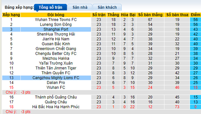 Nhận định, soi kèo Shanghai Port vs Cangzhou Mighty Lions, 16h30 ngày 8/11 - Ảnh 5