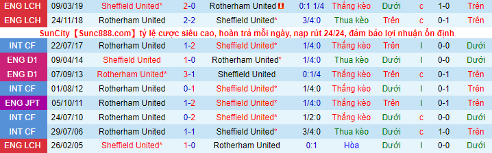 Nhận định, soi kèo Sheffield United vs Rotherham, 2h45 ngày 9/11 - Ảnh 1