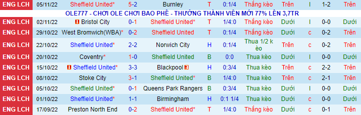 Nhận định, soi kèo Sheffield United vs Rotherham, 2h45 ngày 9/11 - Ảnh 2