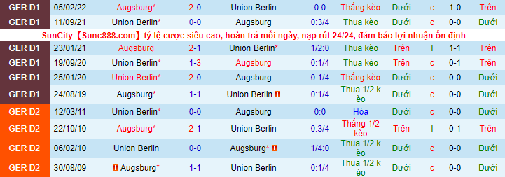 Nhận định, soi kèo Union Berlin vs Augsburg, 2h30 ngày 10/11 - Ảnh 1
