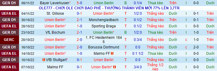 Nhận định, soi kèo Union Berlin vs Augsburg, 2h30 ngày 10/11 - Ảnh 2