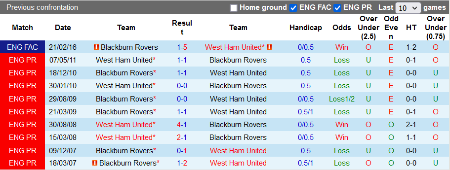 Nhận định, soi kèo West Ham vs Blackburn, 2h45 ngày 10/11 - Ảnh 3