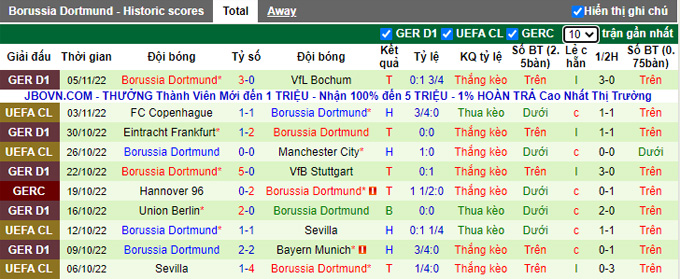 Nhận định, soi kèo Wolfsburg vs Dortmund, 0h30 ngày 9/11 - Ảnh 2