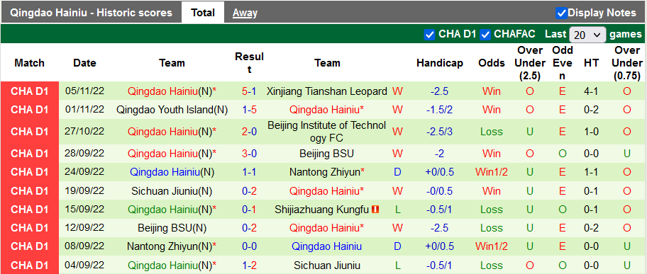 Soi kèo, dự đoán Macao Shenyang vs Qingdao Manatee, 13h30 ngày 9/11 - Ảnh 2