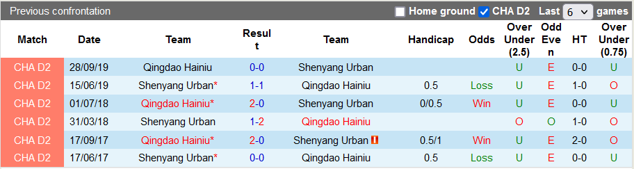 Soi kèo, dự đoán Macao Shenyang vs Qingdao Manatee, 13h30 ngày 9/11 - Ảnh 3