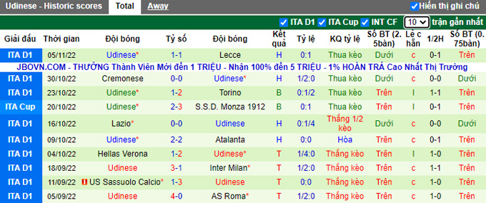Soi kèo, dự đoán Macao Spezia vs Udinese, 0h30 ngày 9/11 - Ảnh 2