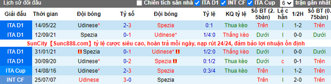 Soi kèo, dự đoán Macao Spezia vs Udinese, 0h30 ngày 9/11 - Ảnh 4