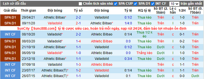 Soi kèo tài xỉu Bilbao vs Valladolid hôm nay, 2h ngày 9/11 - Ảnh 4