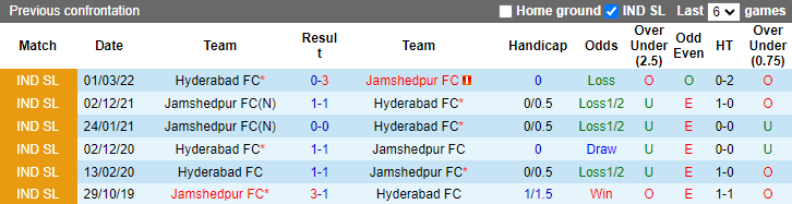 Soi kèo tài xỉu Jamshedpur vs Hyderabad hôm nay, 21h ngày 9/11 - Ảnh 3