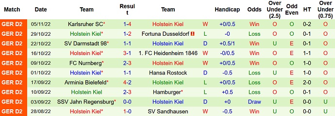 Soi kèo tài xỉu St. Pauli vs Holstein Kiel hôm nay 0h30 ngày 9/11 - Ảnh 2