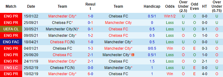 Thông tin lực lượng mới nhất Man City vs Chelsea, 3h ngày 10/11 - Ảnh 3
