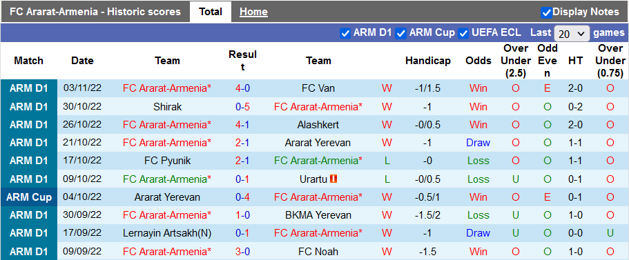 Nhận định, soi kèo Ararat-Armenia vs Pyunik, 20h ngày 10/11 - Ảnh 1