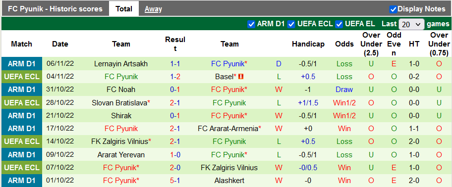 Nhận định, soi kèo Ararat-Armenia vs Pyunik, 20h ngày 10/11 - Ảnh 2