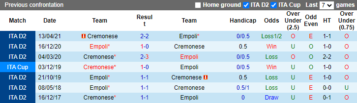 Nhận định, soi kèo Empoli vs Cremonese, 2h45 ngày 12/11 - Ảnh 3
