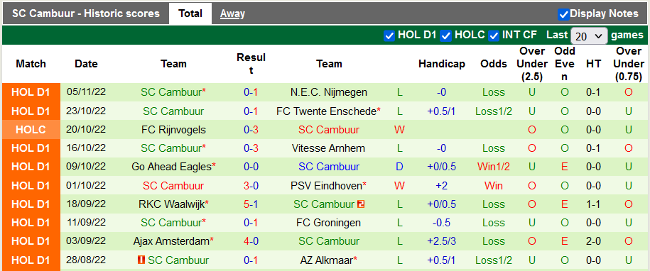 Nhận định, soi kèo Feyenoord vs Cambuur, 2h ngày 11/11 - Ảnh 2