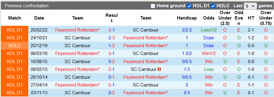 Nhận định, soi kèo Feyenoord vs Cambuur, 2h ngày 11/11 - Ảnh 3