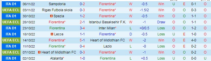 Nhận định, soi kèo Fiorentina vs Salernitana, 2h45 ngày 10/11 - Ảnh 1