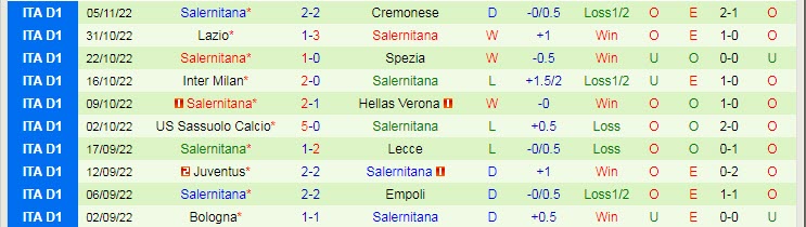 Nhận định, soi kèo Fiorentina vs Salernitana, 2h45 ngày 10/11 - Ảnh 2