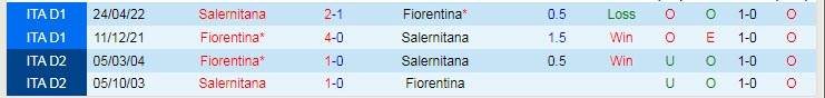 Nhận định, soi kèo Fiorentina vs Salernitana, 2h45 ngày 10/11 - Ảnh 3