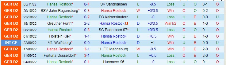 Nhận định, soi kèo Hansa Rostock vs Nurnberg, 0h30 ngày 10/11 - Ảnh 1