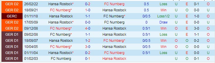 Nhận định, soi kèo Hansa Rostock vs Nurnberg, 0h30 ngày 10/11 - Ảnh 3