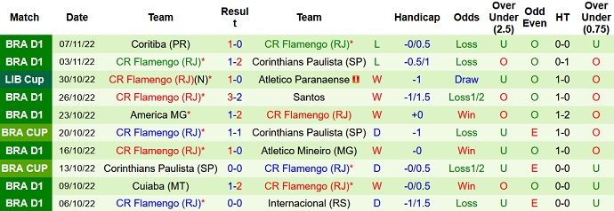 Nhận định, soi kèo Juventude vs Flamengo, 7h30 ngày 10/11 - Ảnh 2