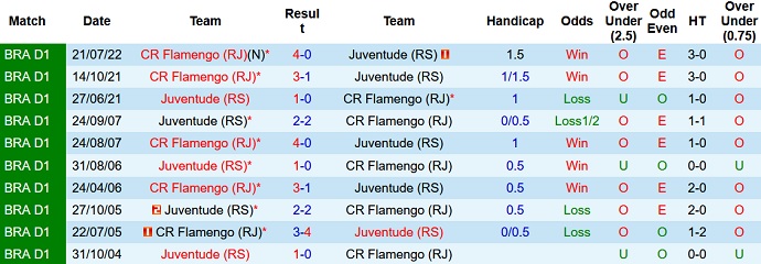 Nhận định, soi kèo Juventude vs Flamengo, 7h30 ngày 10/11 - Ảnh 3
