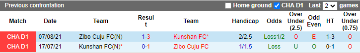 Nhận định, soi kèo Kunshan vs Zibo Cuju, 14h ngày 11/11 - Ảnh 3