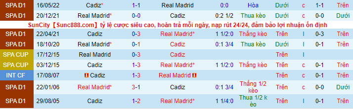 Nhận định, soi kèo Real Madrid vs Cadiz, 3h30 ngày 11/11 - Ảnh 1
