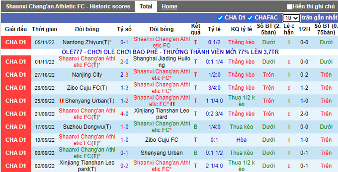 Nhận định, soi kèo Shaanxi Chang vs Shijiazhuang, 13h30 ngày 9/11 - Ảnh 1