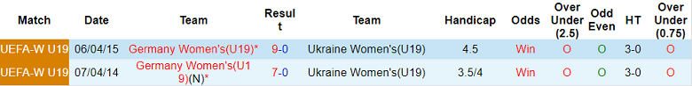 Nhận định, soi kèo U19 nữ Đức vs U19 nữ Ukraine, 16h ngày 11/11 - Ảnh 3