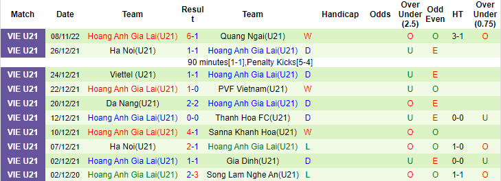 Nhận định, soi kèo U21 Khánh Hòa vs U21 HAGL, 15h ngày 10/11 - Ảnh 2
