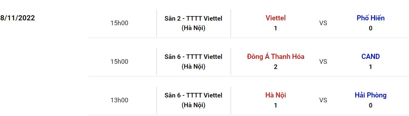 Nhận định, soi kèo U21 Viettel vs U21 CAND, 15h ngày 10/11 - Ảnh 1