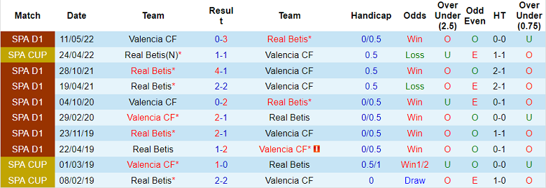 Nhận định, soi kèo Valencia vs Betis, 2h ngày 11/11 - Ảnh 3