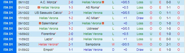 Soi kèo đội ghi bàn đầu/ cuối Verona vs Juventus, 0h30 ngày 11/11 - Ảnh 2