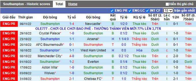 Soi kèo, dự đoán Macao Southampton vs Sheffield Wed, 2h45 ngày 10/11 - Ảnh 2