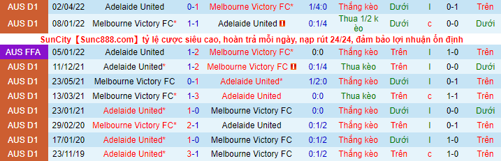 Soi kèo rung bàn thắng Adelaide vs Melbourne Victory, 15h45 ngày 11/11 - Ảnh 1