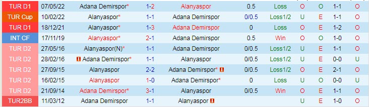 Soi kèo tài xỉu Alanyaspor vs Demirspor, 0h ngày 12/11 - Ảnh 3