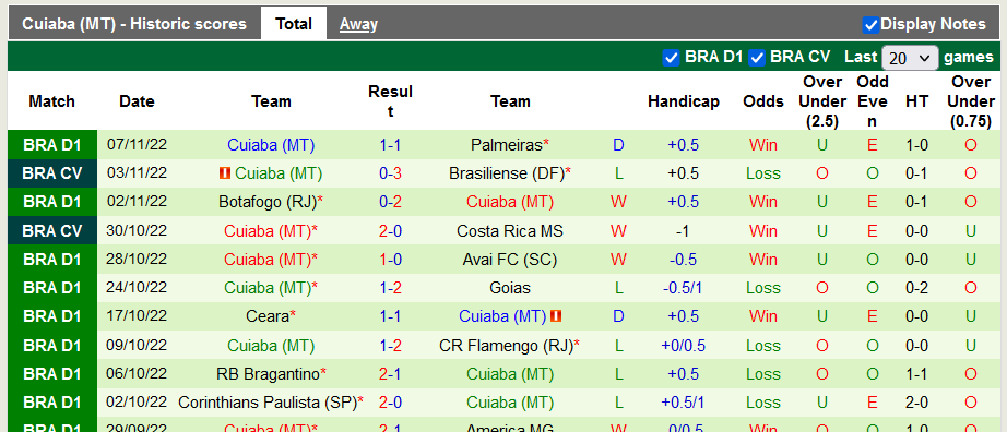 Soi kèo tài xỉu Atl. Mineiro vs Cuiaba hôm nay, 6h ngày 11/11 - Ảnh 2