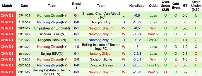 Soi kèo tài xỉu Heilongjiang vs Nantong Zhiyun hôm nay 13h30 ngày 9/11 - Ảnh 2