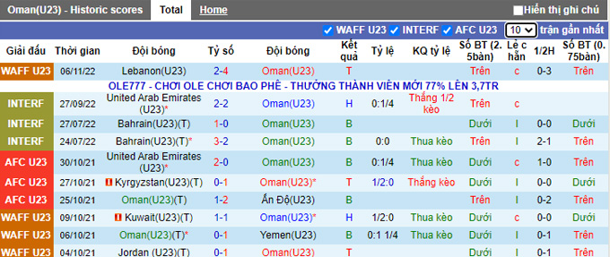 Soi kèo tài xỉu U23 Oman vs U23 Qatar hôm nay, 21h ngày 9/11 - Ảnh 1