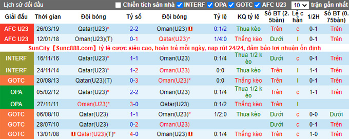Soi kèo tài xỉu U23 Oman vs U23 Qatar hôm nay, 21h ngày 9/11 - Ảnh 3