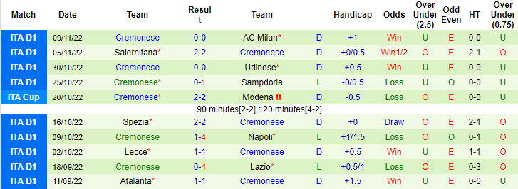 Tiên tri đại bàng dự đoán Empoli vs Cremonese, 2h45 ngày 12/11 - Ảnh 3